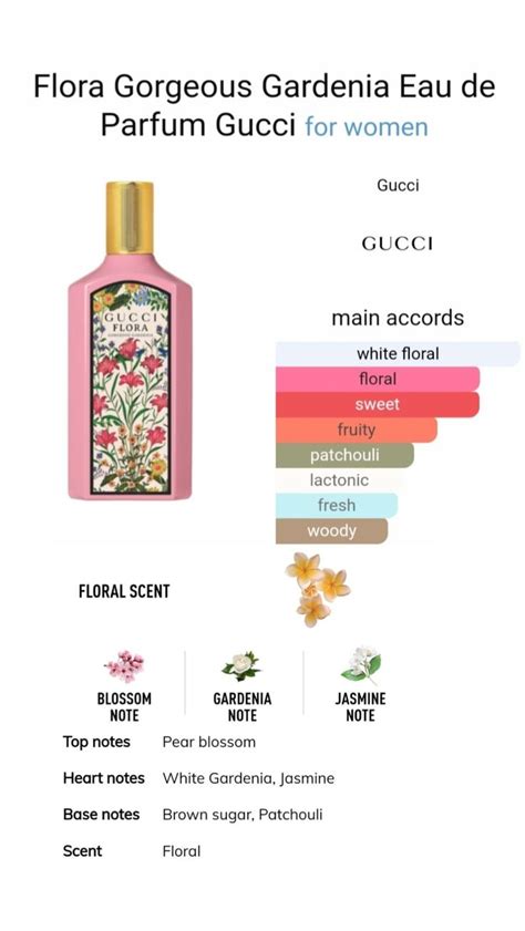 gucci flora free sample|gucci flora gorgeous gardenia notes.